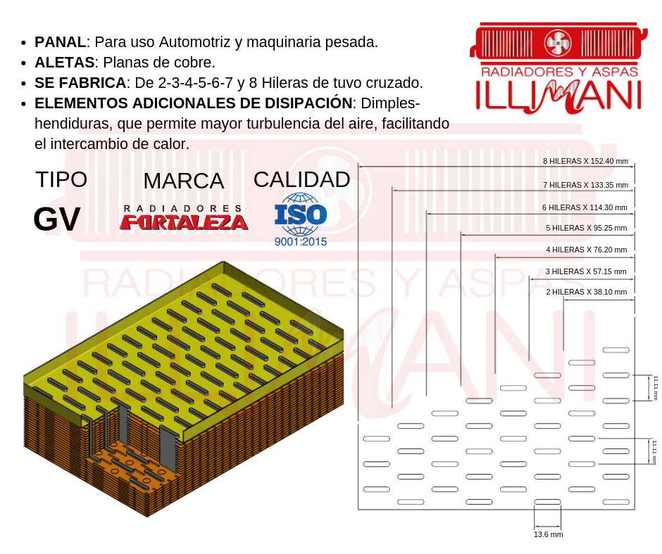 Panal Tipo GV