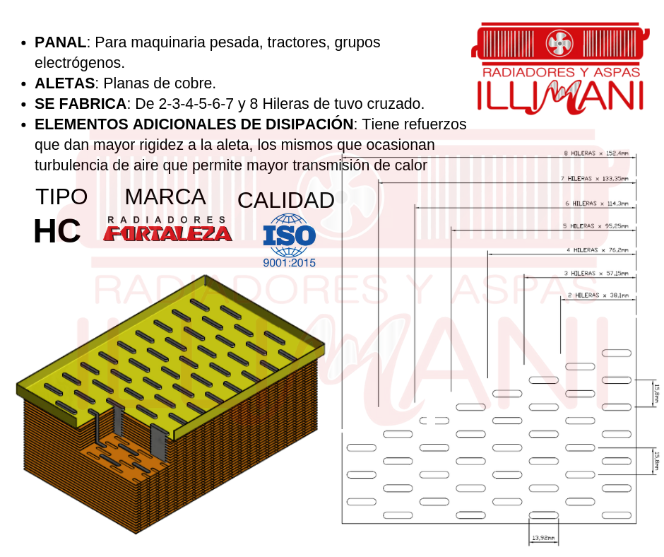 Panal Tipo HC